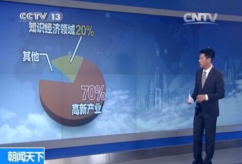 求答案！海归创业