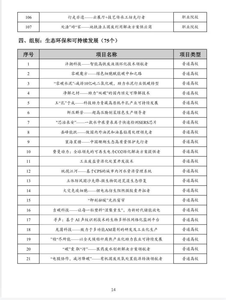 天津大学生创业贷款