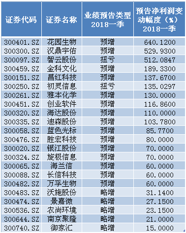 常见问题！创业环保股票