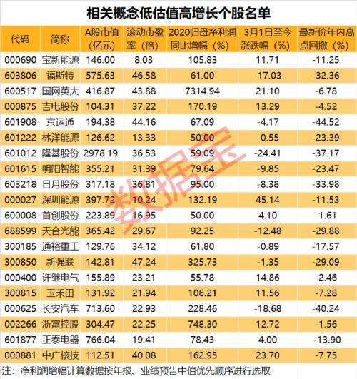 常见问题！创业环保股票