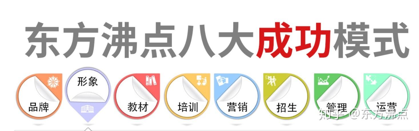 解说！创业加盟好项目