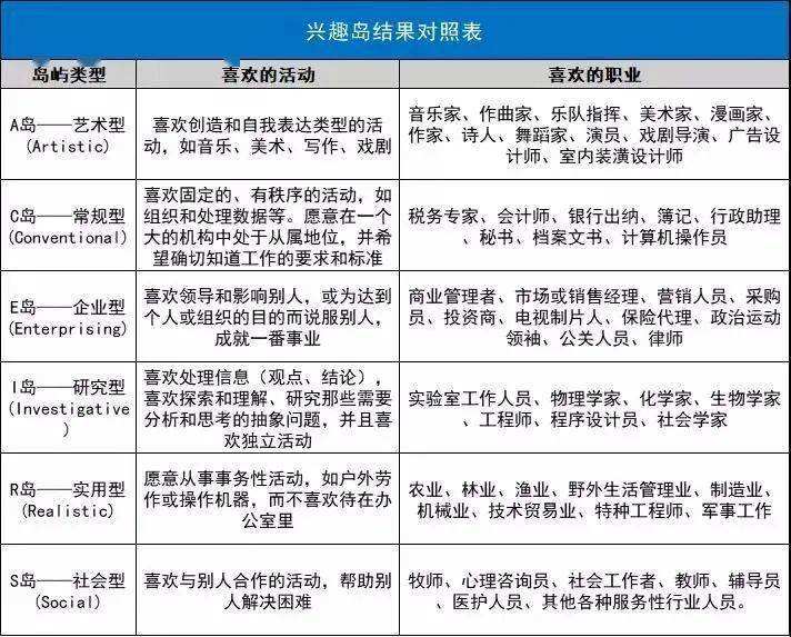 解说！什么行业适合创业