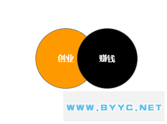 热点！千元创业