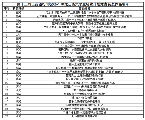 大学生创业贷款利息