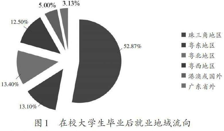解释！大学生在校创业