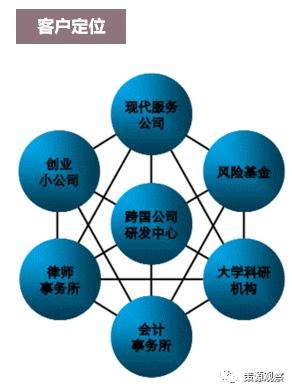 热点！千元投资创业项目"专业解答"