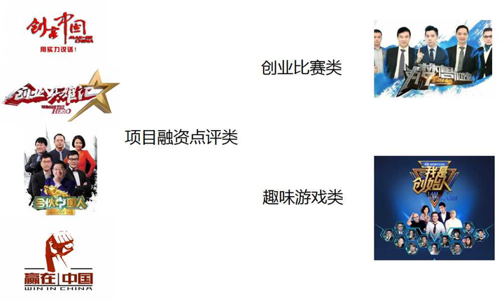 解答！创业英雄汇项目汇总"专业解答"