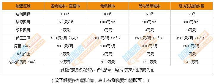 小知识！上海创业加盟