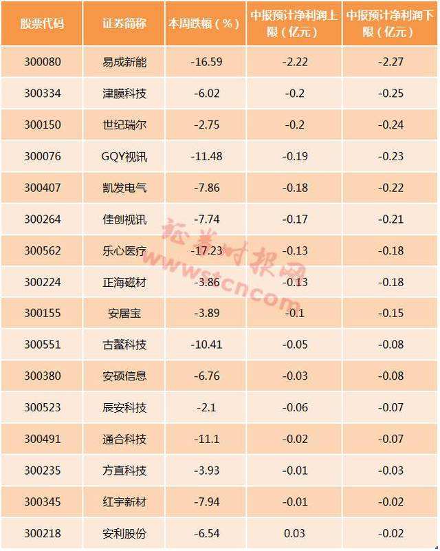 常见问题！北方创业股票