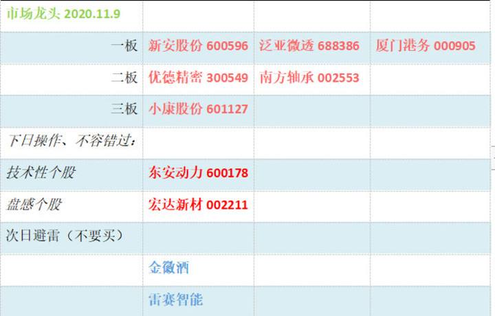 小知识！创业版上市