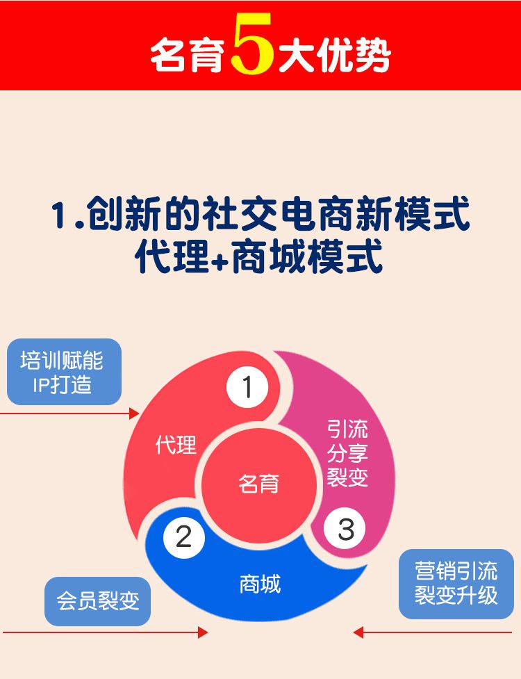 解说！创业找项目