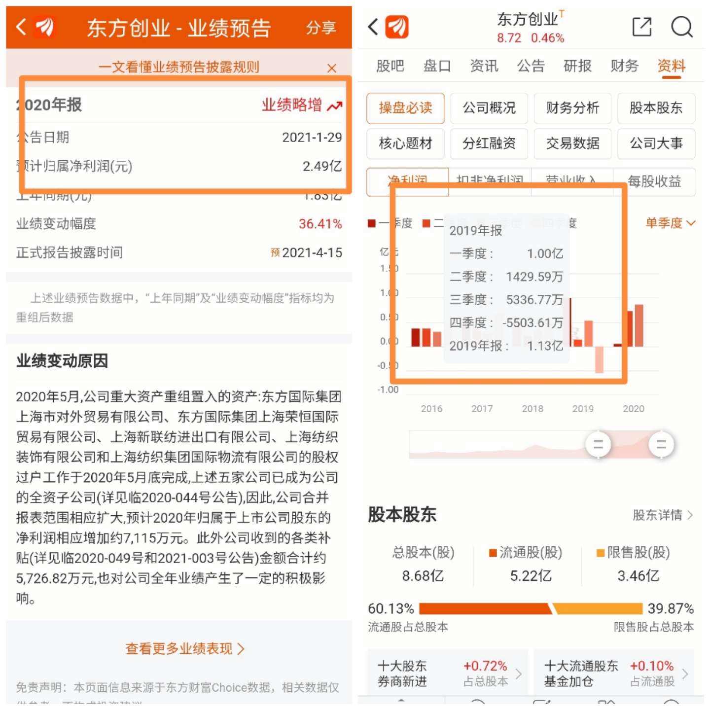 热点！东方创业
