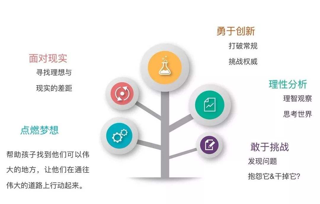 解答！创业的本质是什么