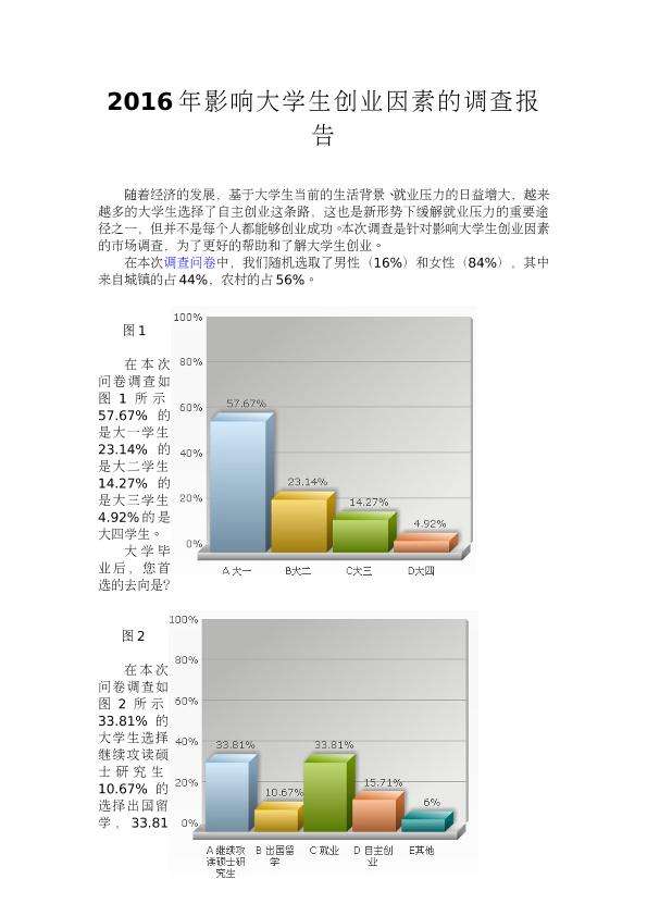 常见问题！大学生创业调查报告
