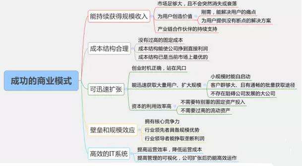 解说！阳光巴士创业网