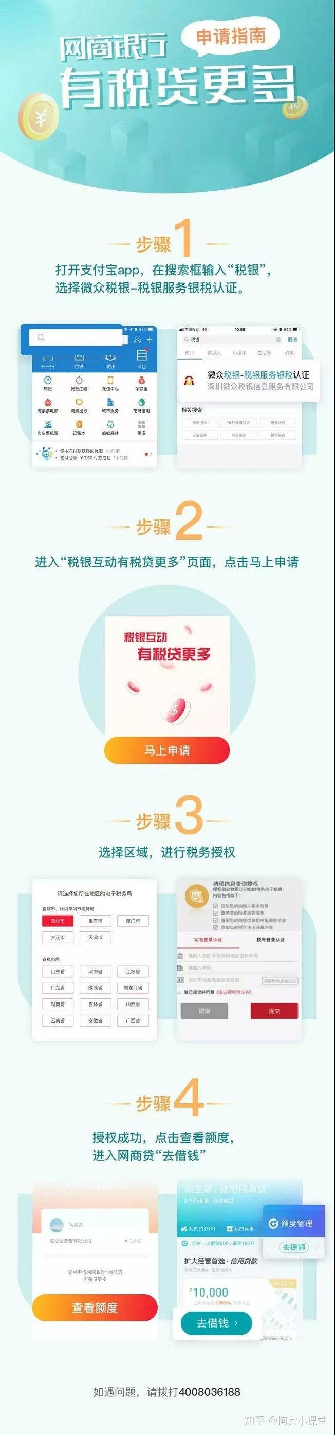 求答案！创业贷款哪个银行好