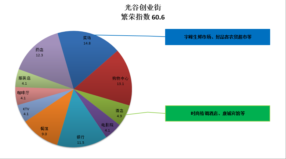 热点！5万元创业项目