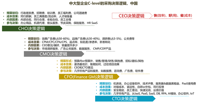 解答！创业投资项目