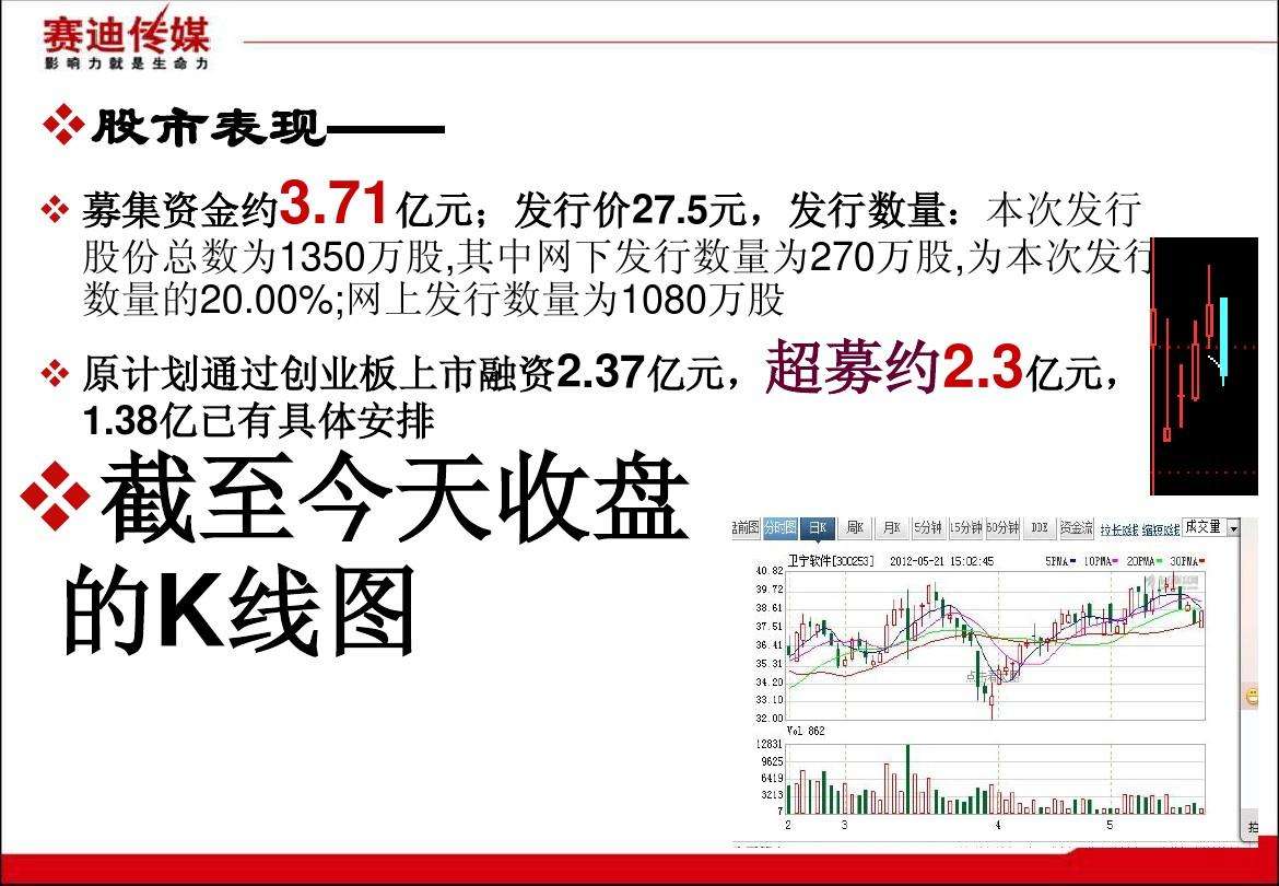 小知识！同达创业股票"在线解答"