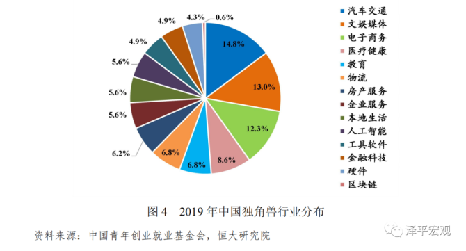 常见问题！中国青年创业网