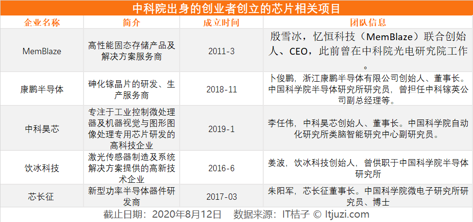 解说！创业资本圈