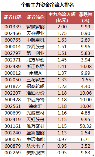 相关！北方创业股吧