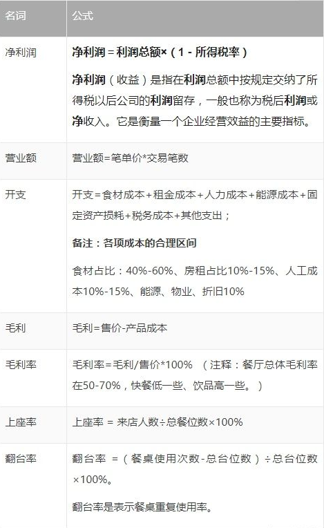 小知识！2012创业项目