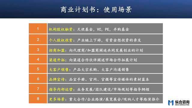 小知识！如何自主创业"在线解答"