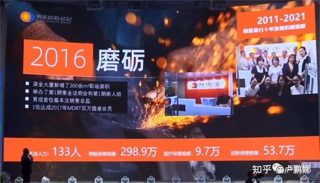 求答案！创业维艰