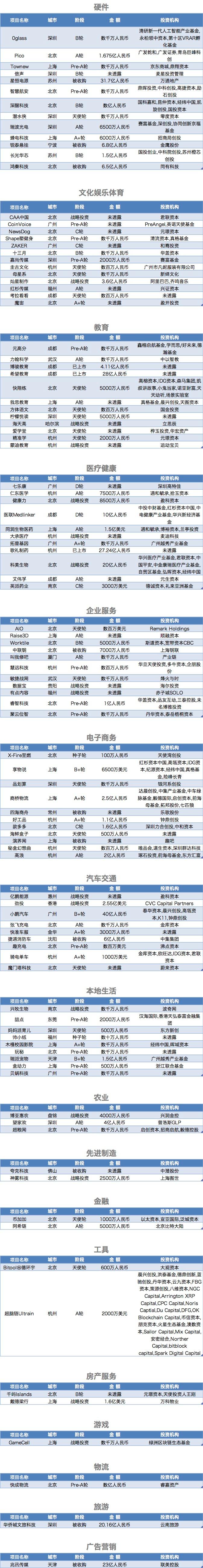 求答案！5188创业网