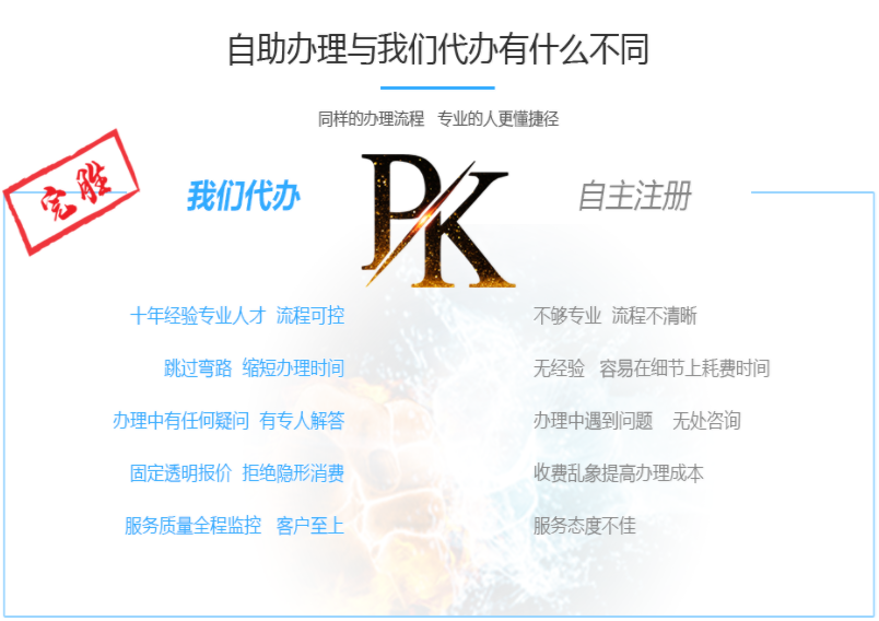 解说！天津大学生创业贷款