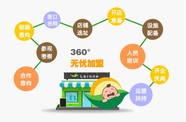 解说！创业加盟项目