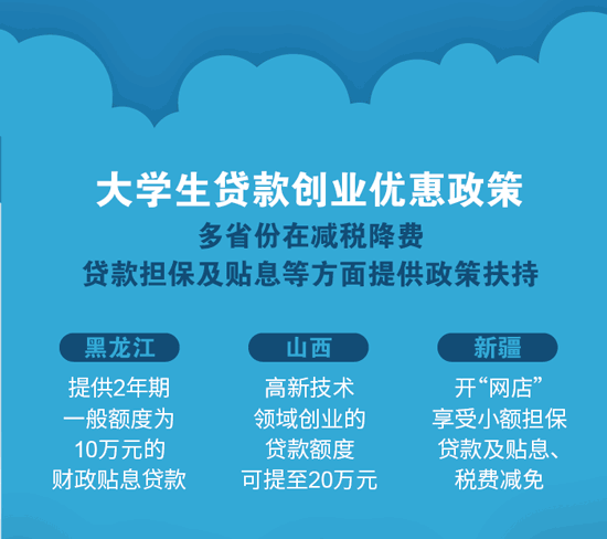 求答案！上海大学生创业基金