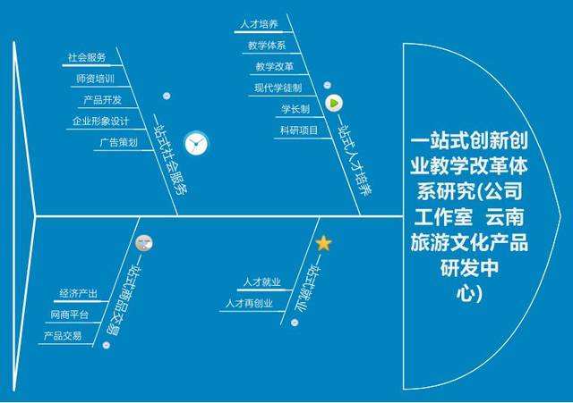 相关！怎么样创业"专业解答"