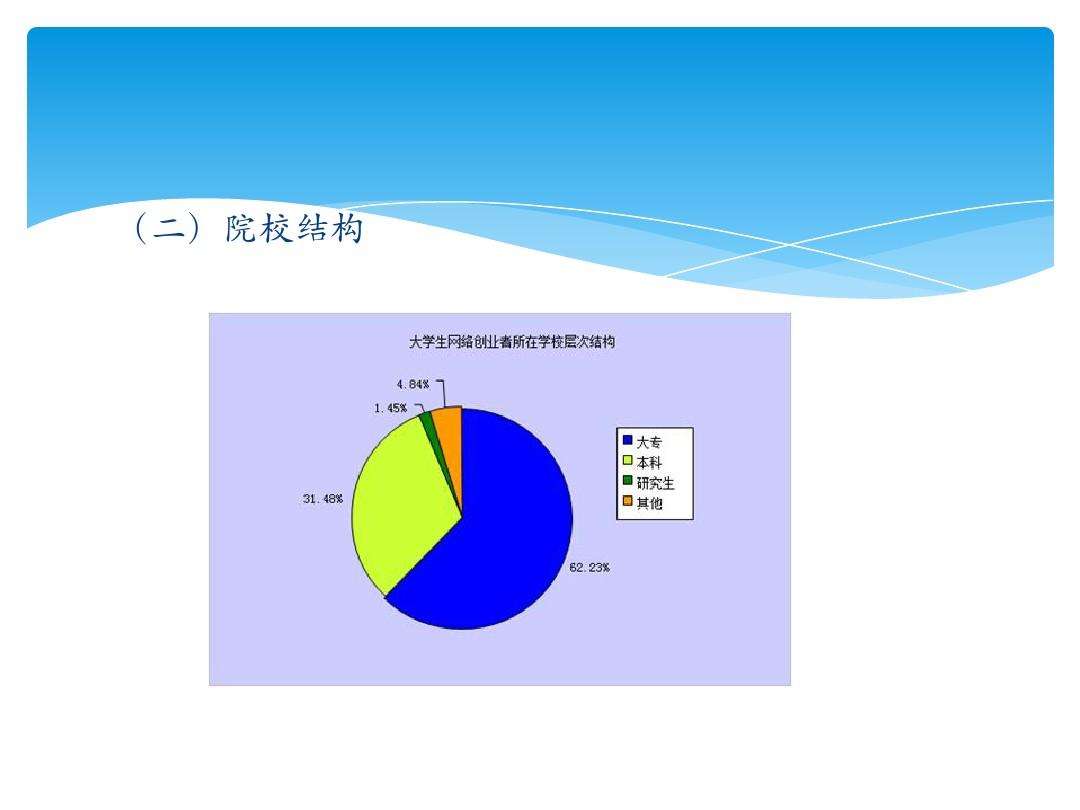 常见问题！如何利用网络创业
