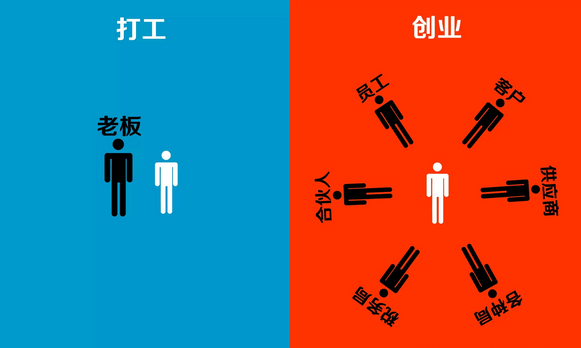 解释！无本创业