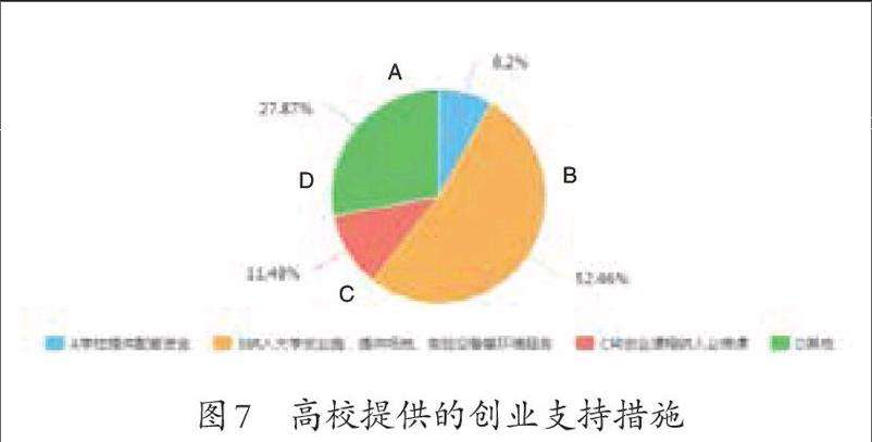 求答案！大学生创业