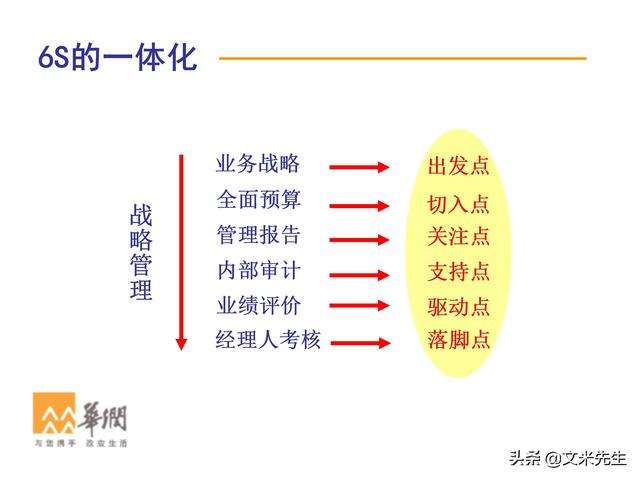 小知识！华润创业"在线解答"
