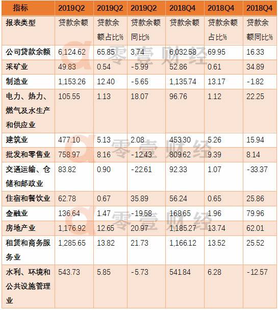 解释！创业贷款哪个银行好