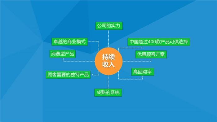 解答！找项目创业