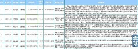 热点！创业版上市