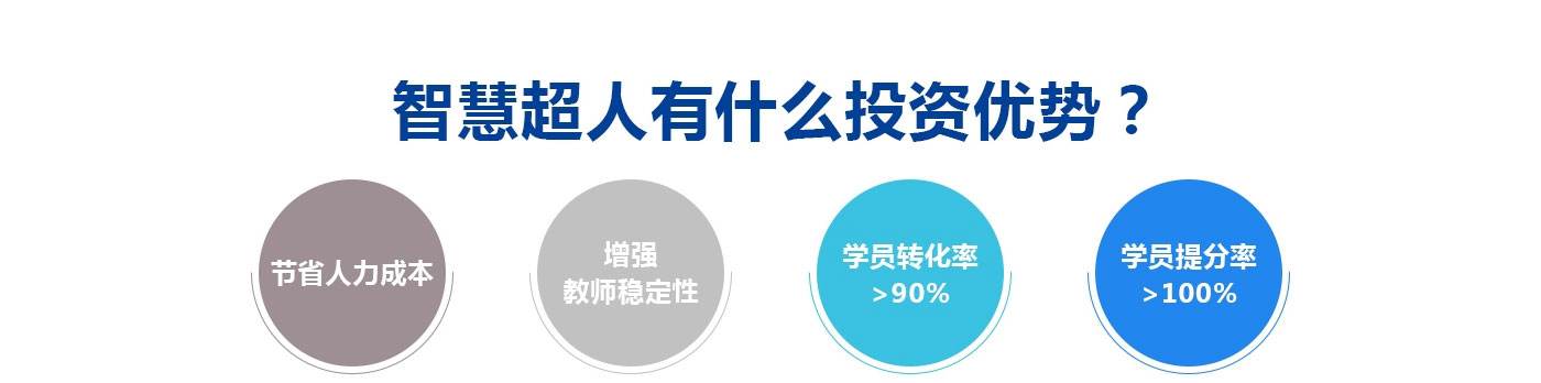 解答！创业项目加盟