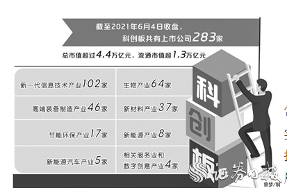 热点！天津创业环保