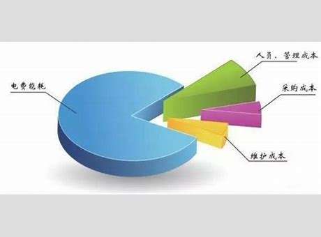 相关！冷门创业项目