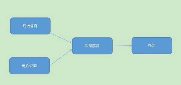 常见问题！网上创业