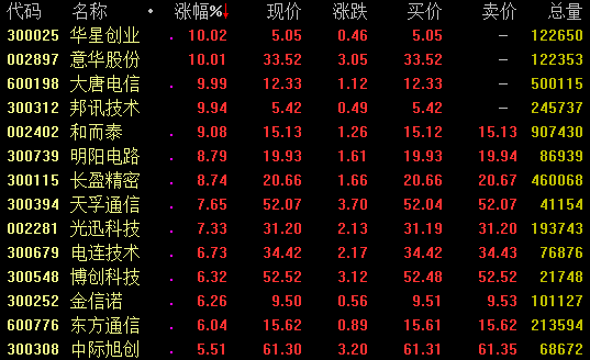 小知识！华星创业股票
