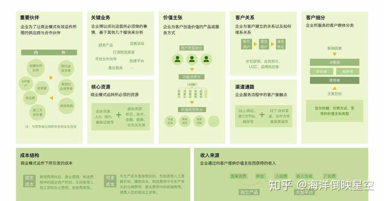 解释！适合创业的项目