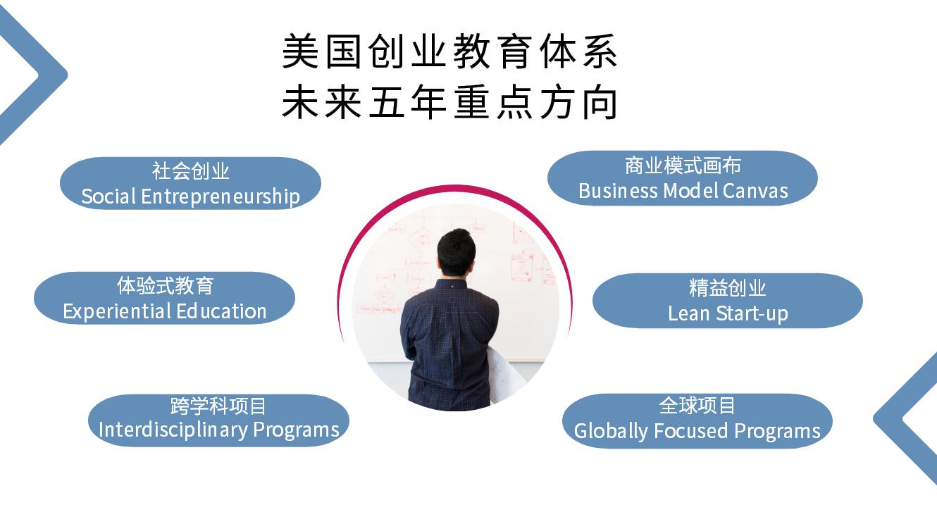 相关！创业之路