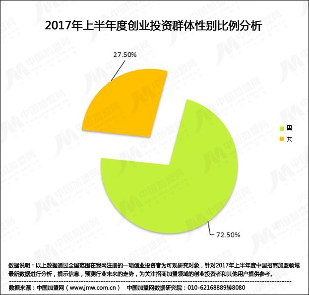 解释！中国创业加盟网
