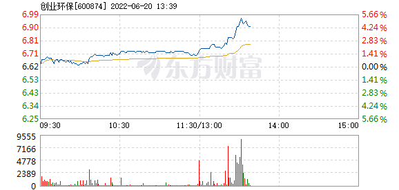 解答！600874创业环保"在线解答"